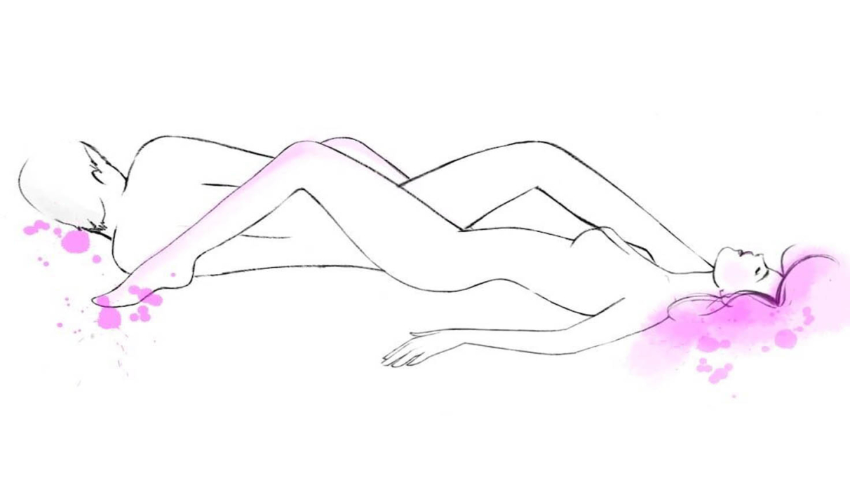 وضعية سوكتس الجنسية